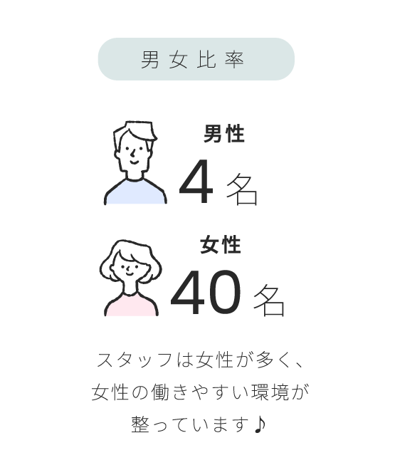 福岡・天神大名の美容室RISA｜髪質改善と癒しの6店舗の数字で見るRISAの魅力