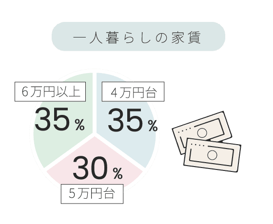 福岡・天神大名の美容室RISA｜髪質改善と癒しの6店舗の数字で見るRISAの魅力